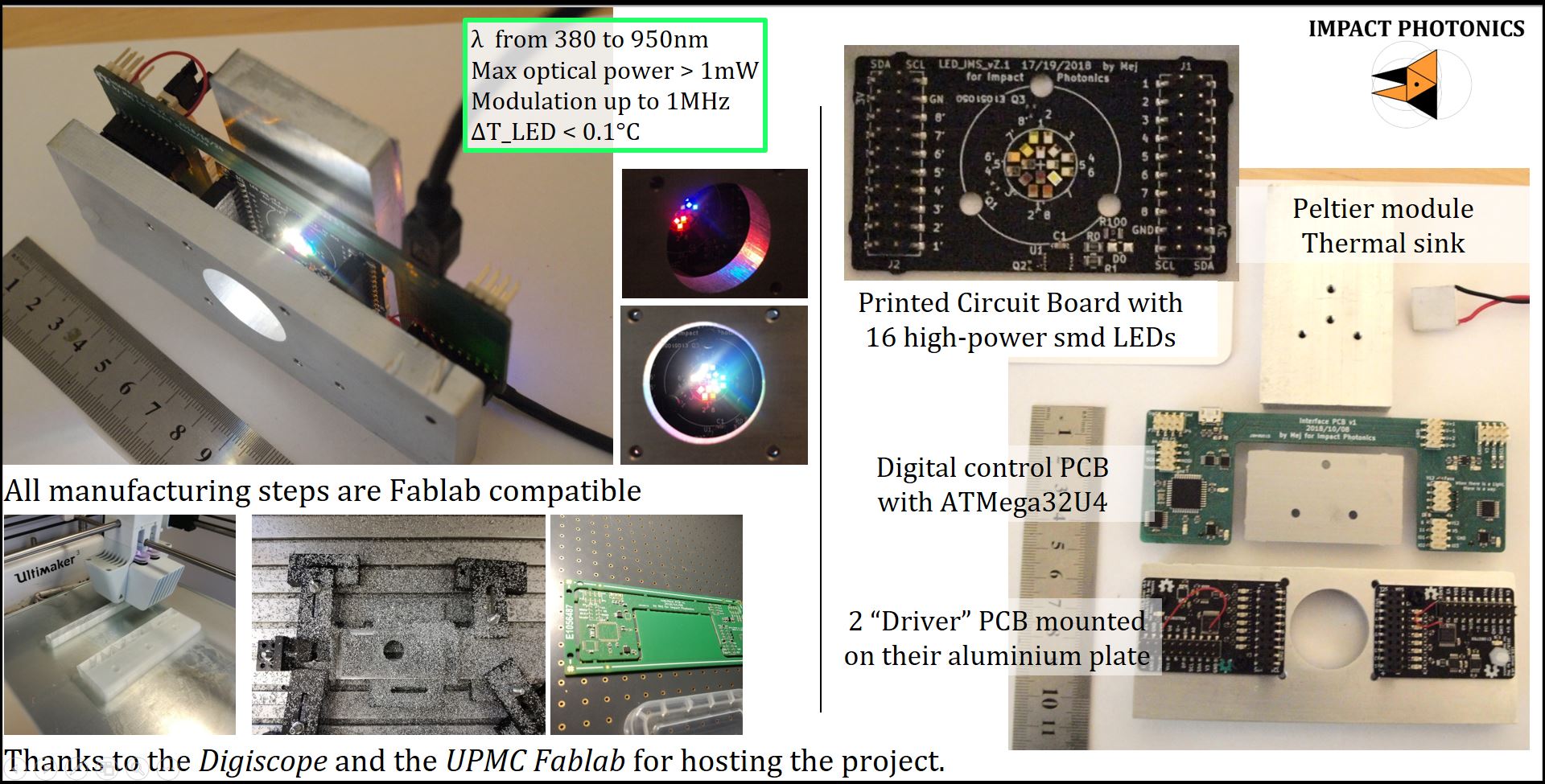 OLB by IMPACT PHOTONICS